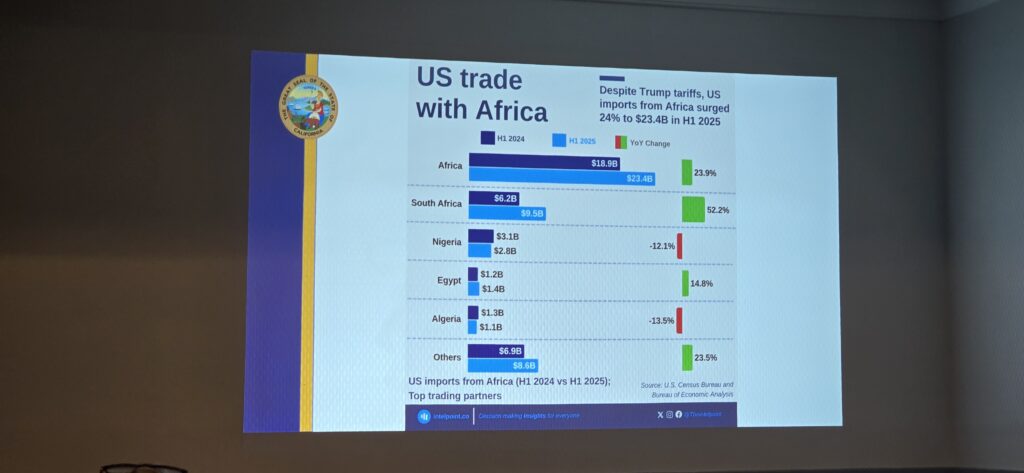 A digital display of US trade with Africa (Photo Credit: Cecil Egbele)