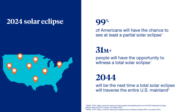 Five Tips to Help Safely View the Upcoming Solar Eclipse